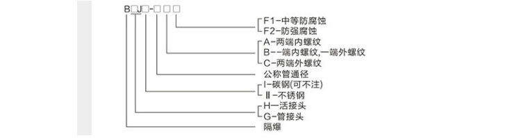 防爆活接頭型號